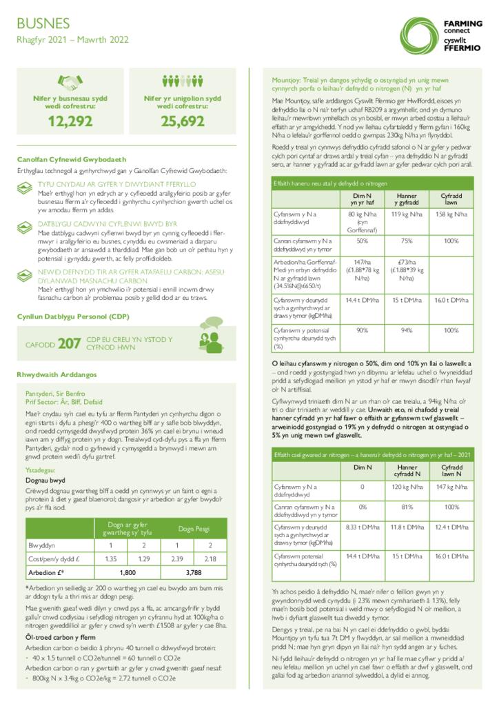 Dangosfwrdd - Busnes Ebrill 22