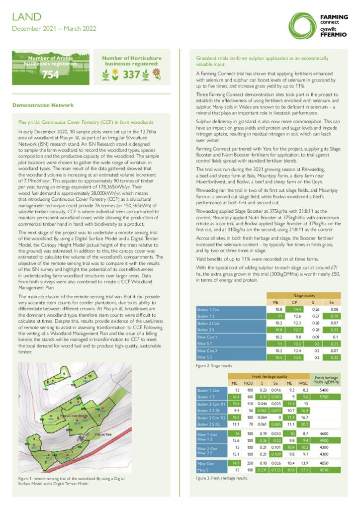 Dashboard - Land April 22