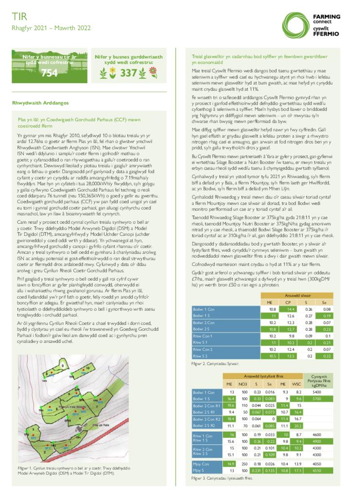 Dangosfwrdd - Tir Ebrill 22