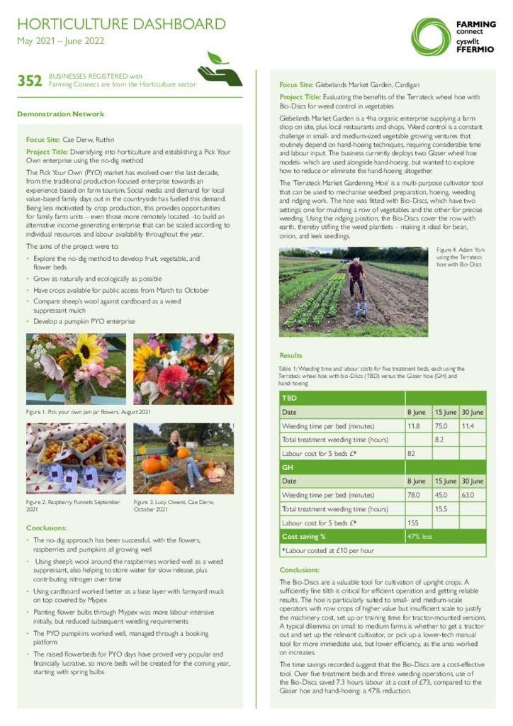 Dashboard - Horticulture July 2022