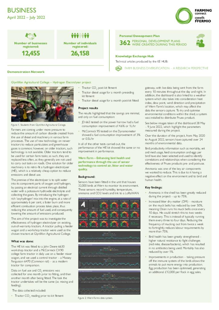 Dashboard - Business August 22