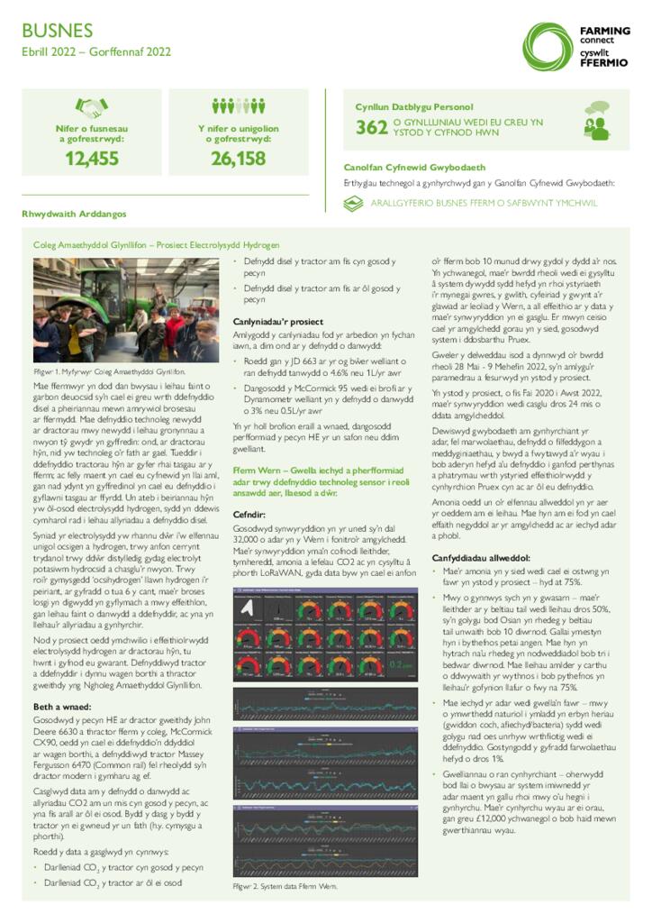Dangosfwrdd - Busnes Awst 22