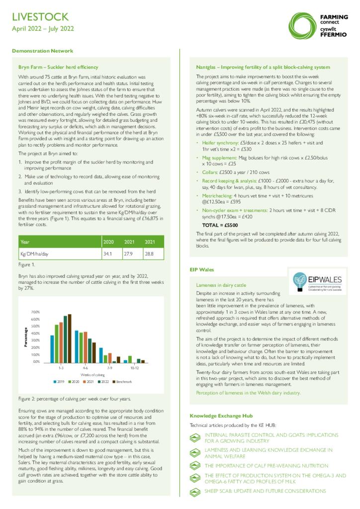 Dashboard - Livestock August 22