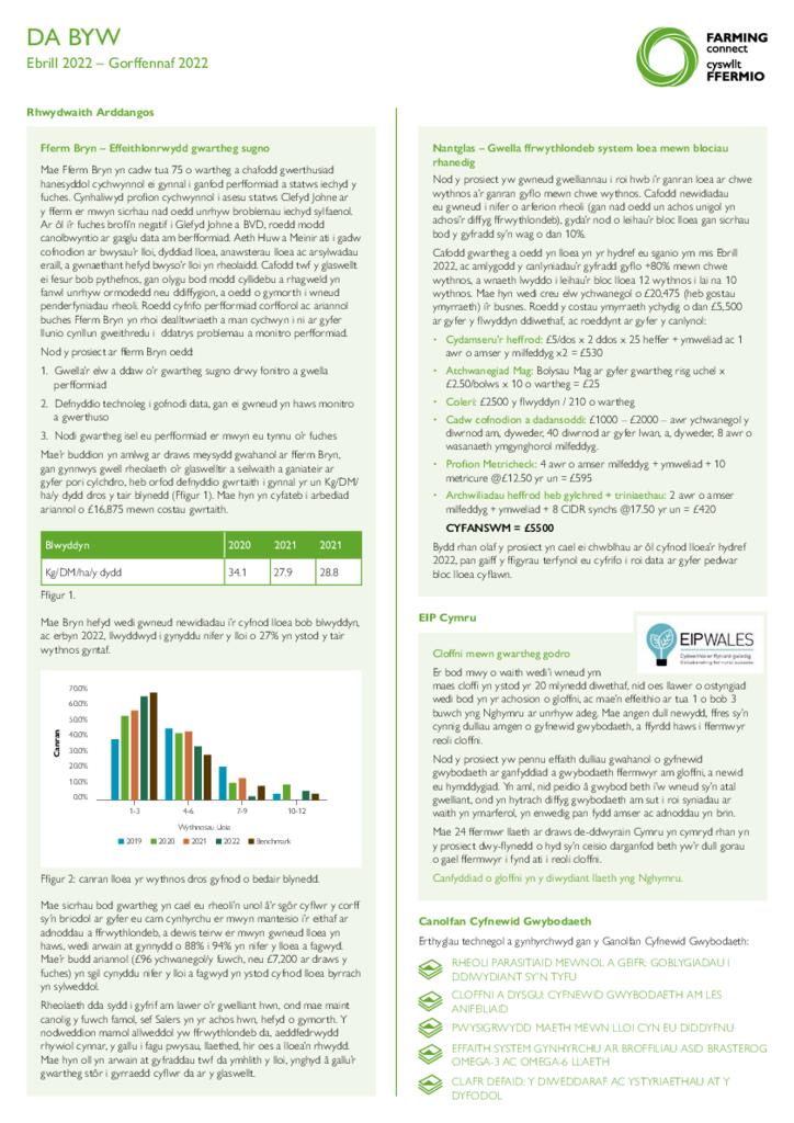 Dangosfwrdd - Da Byw Awst 22