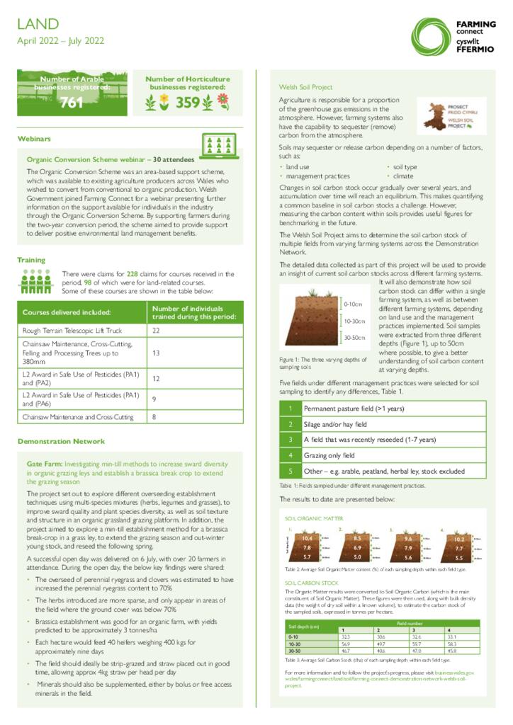 Dashboard - Land August 2022