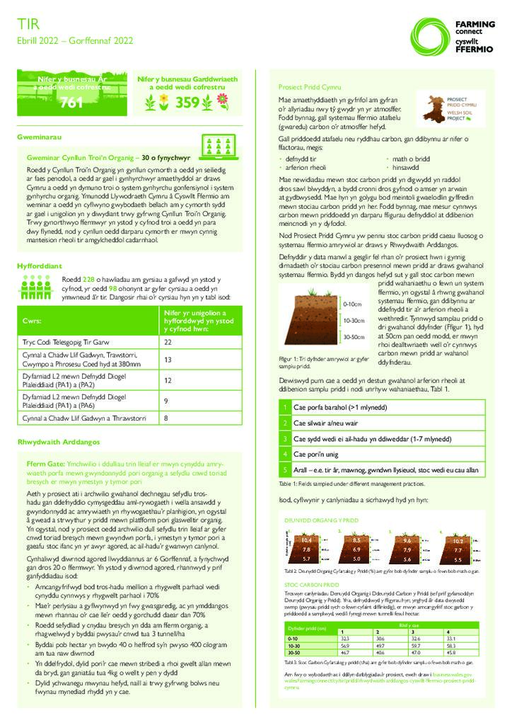 Dangosfwrdd - Tir Awst 2022