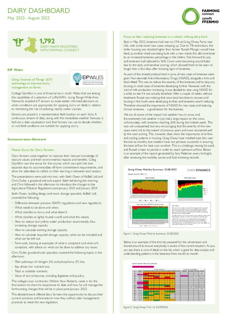 Dashboard - Dairy Sept 22