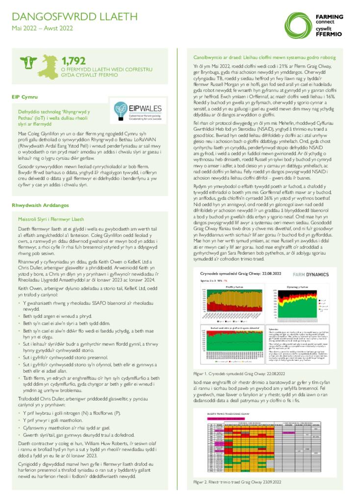 Dangosfwrdd - Llaeth Medi 22