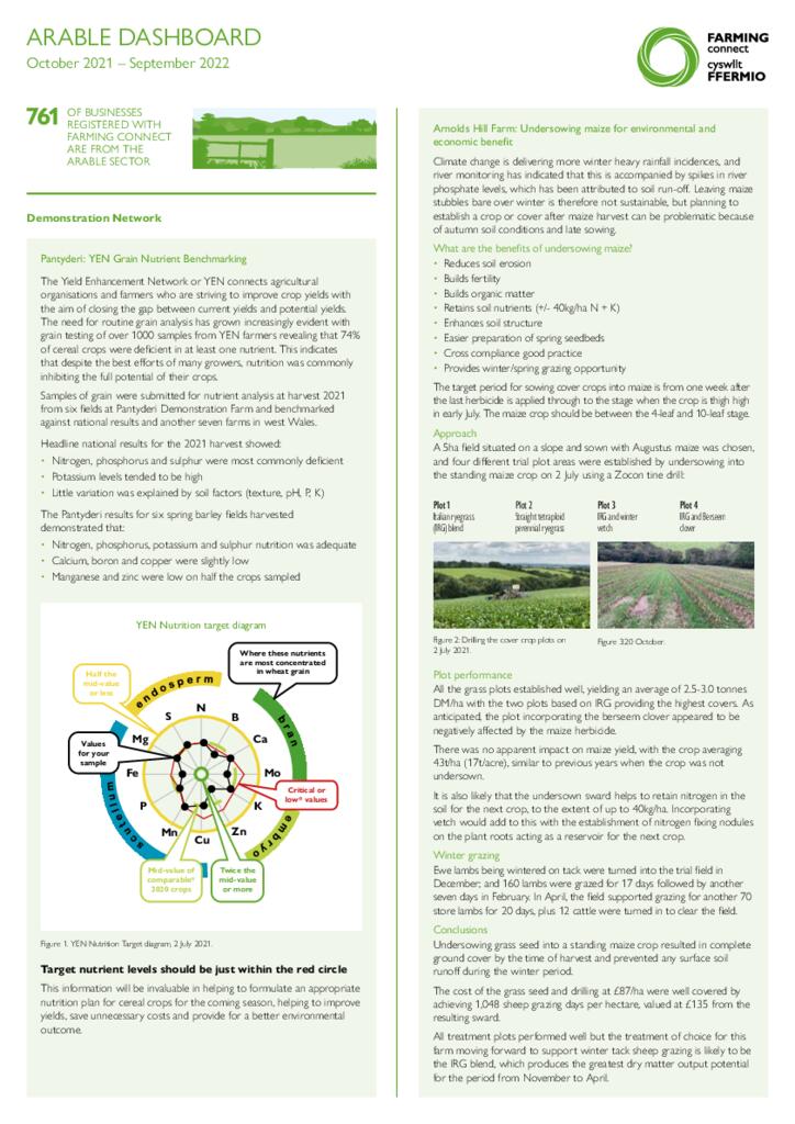 Dashboard - Arable Oct 2022