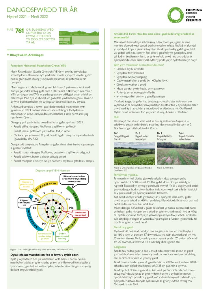 Dangosfwrdd - Tir Âr Hydref 2022