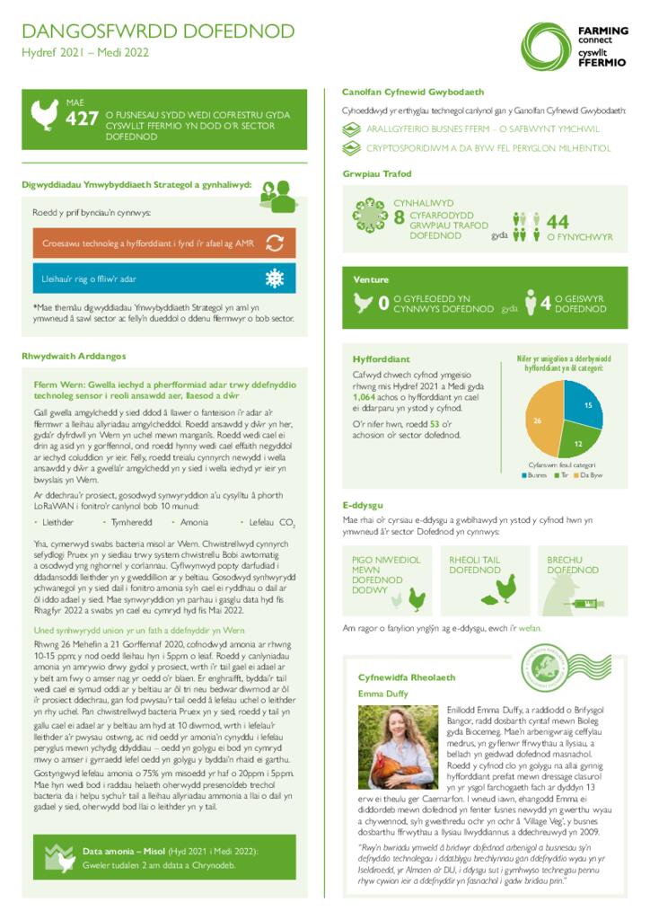 Dangosfwrdd - Dofednod Hydref 2022