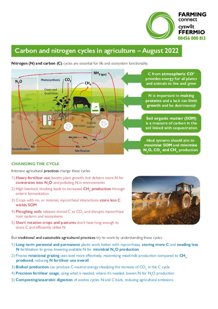 Factsheet - Nutrient Cycles