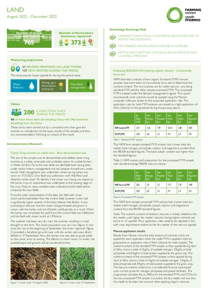 Dashboard - Land January 23