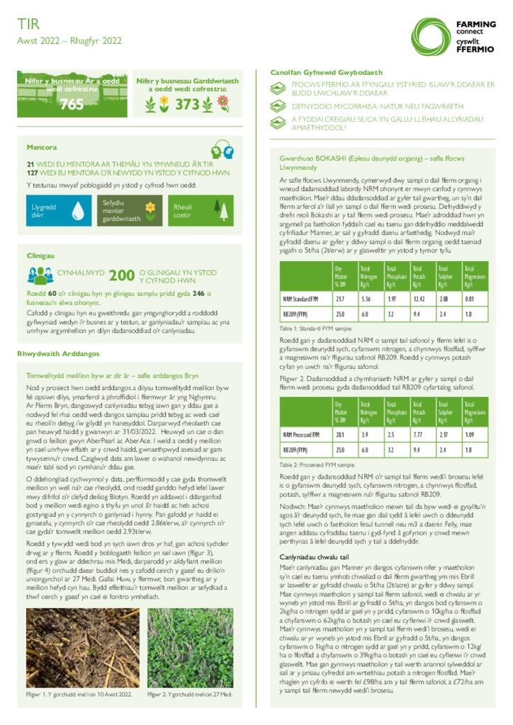 Dangosfwrdd - Tir Ionawr 23