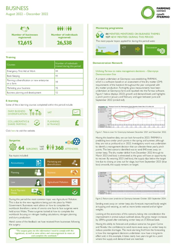 Dashboard - Business January 23
