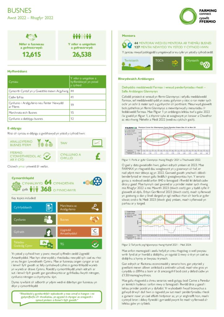 Dangosfwrdd - Busnes Ionawr 23