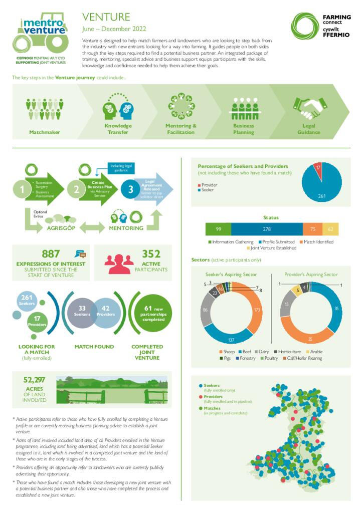 Dashboard - Venture Jan 23