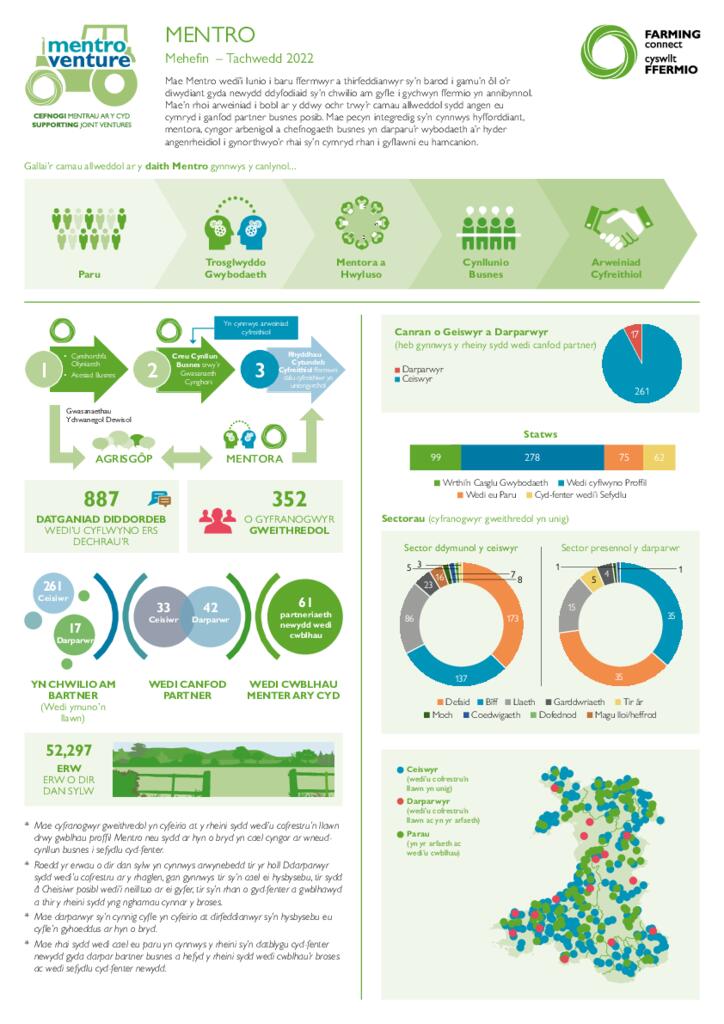 Dangosfwrdd - Mentro Ionawr 23