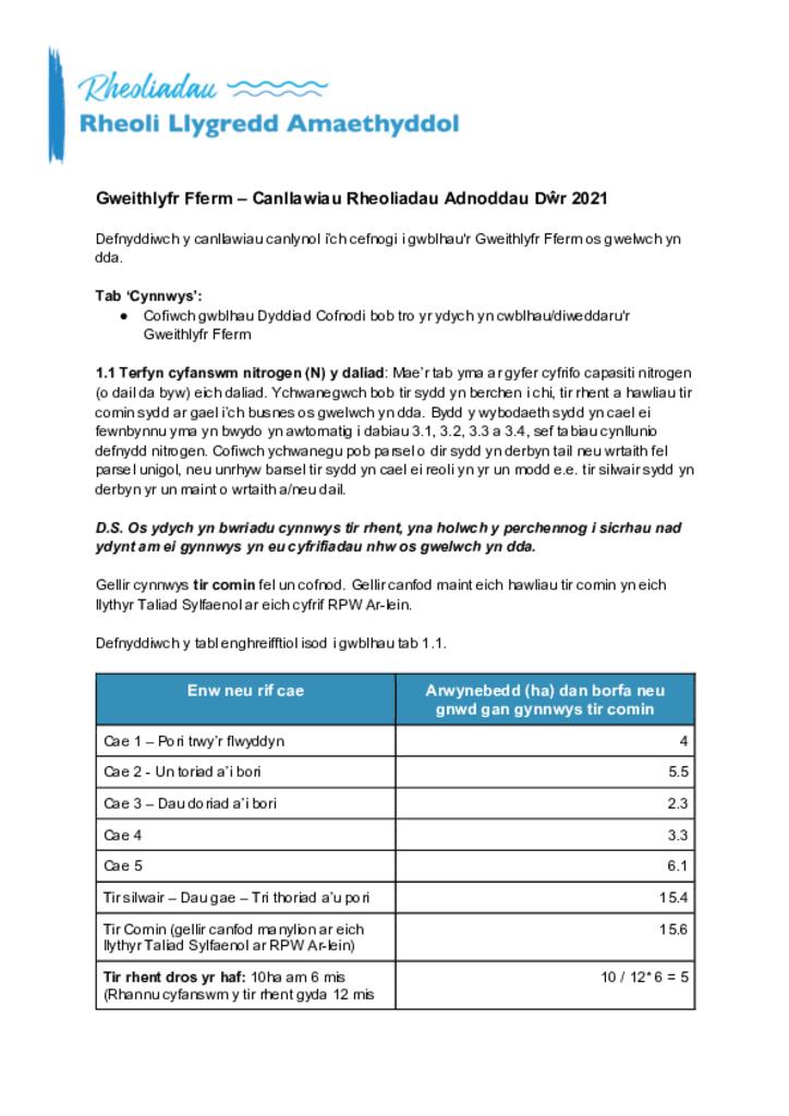 Gweithlyfr Fferm - Canllawiau