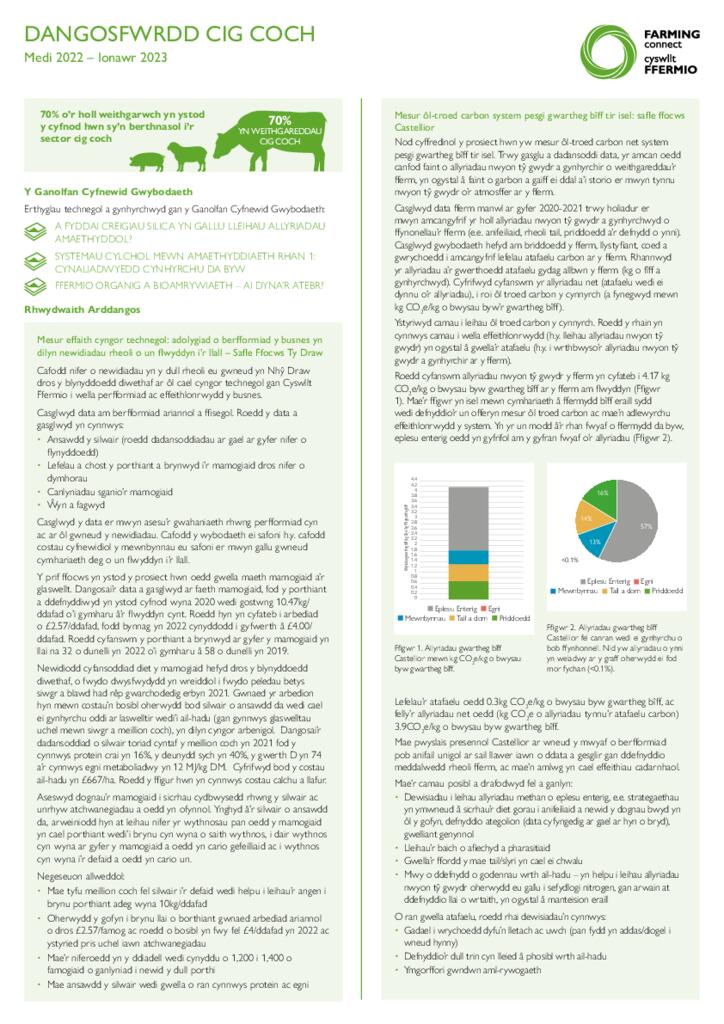 Dangosfwrdd - Cig Coch Chwefror 2023