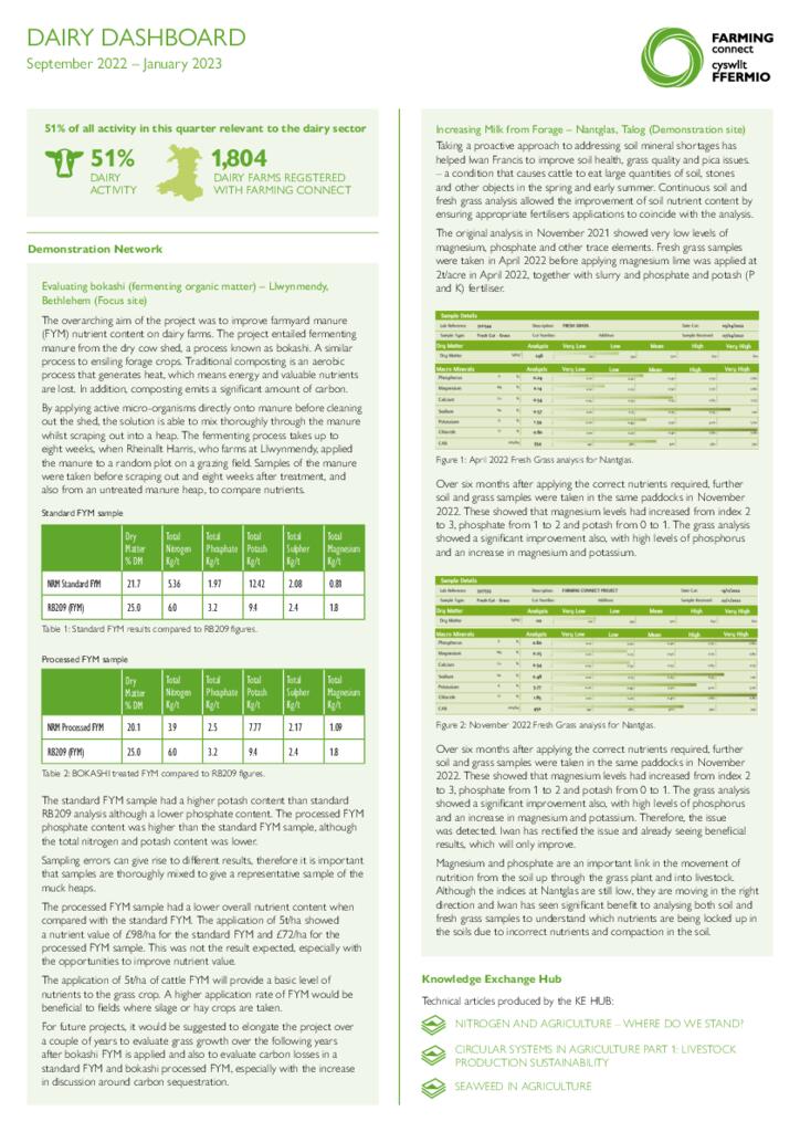 Dashboard - Dairy Feb 2023