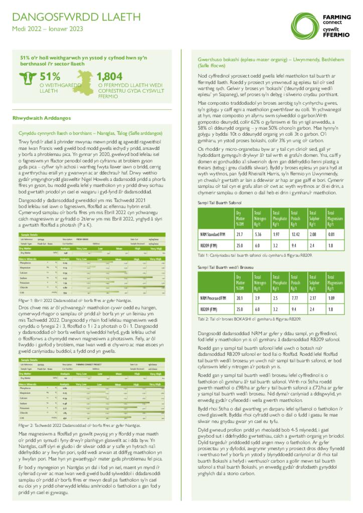 Dangosfwrdd - Llaeth Chwefror 2023