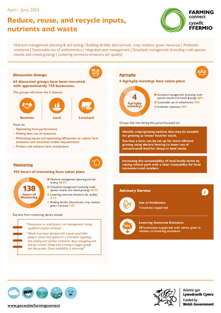 Reduce, reuse, and recycle inputs, nutrients and waste April – June 2023
