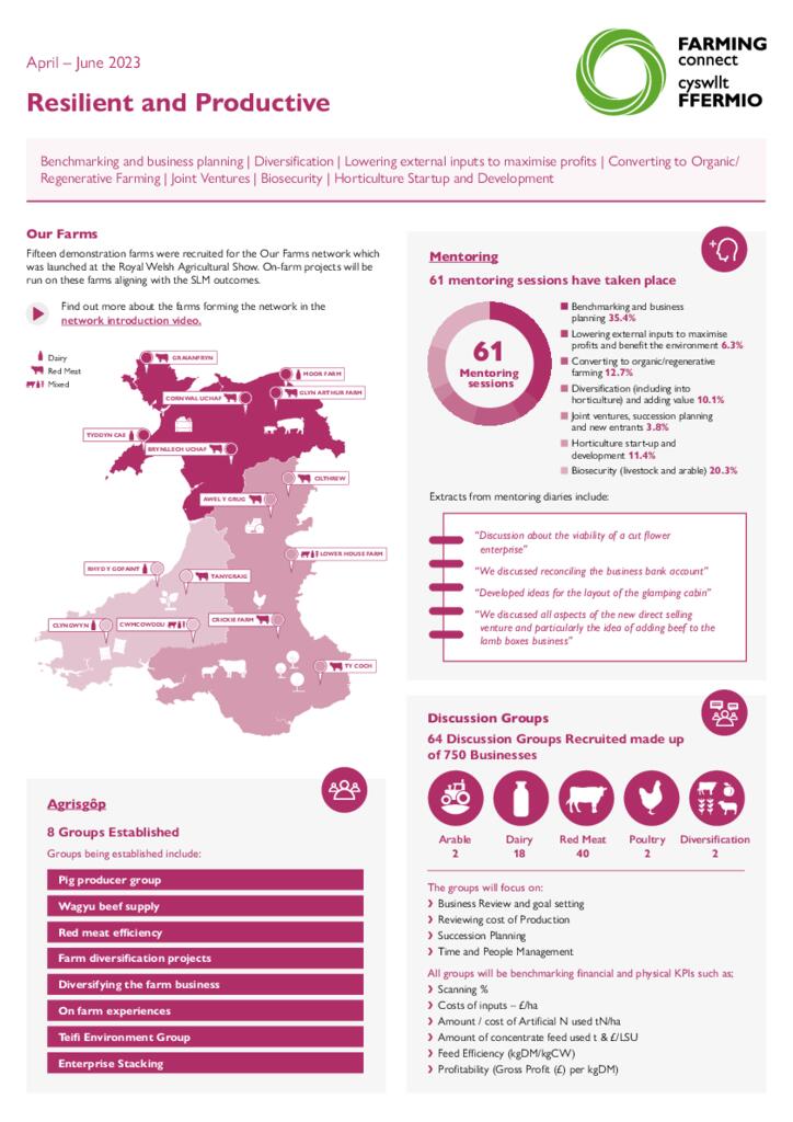Resilient and Productive April – June 2023