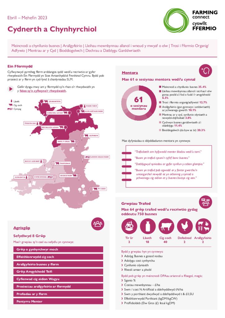 Cydnerth a Chynhyrchiol Ebrill – Mehefin 2023