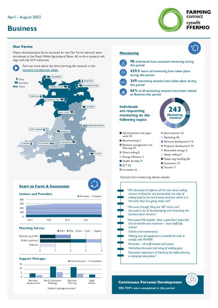 Business April – August 2023