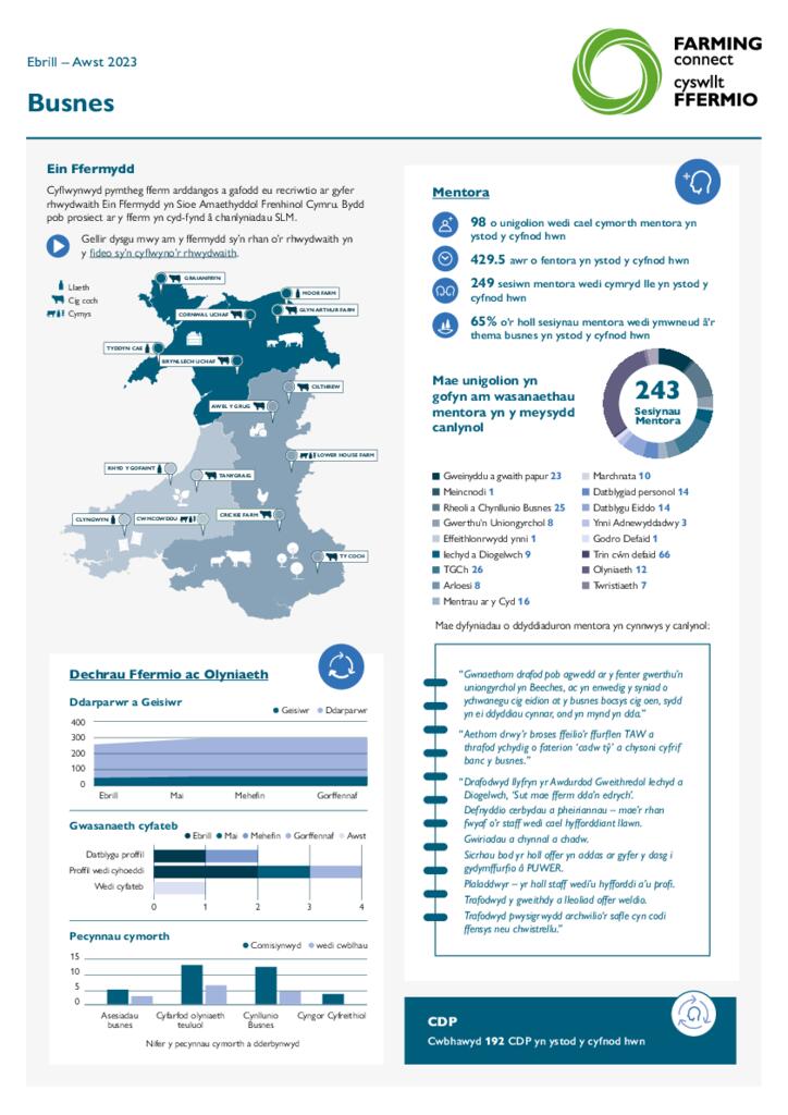 Busnes Ebrill – Awst 2023