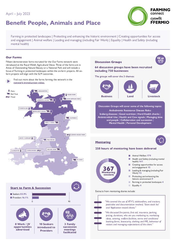 Benefit People, Animals and Place April – July 2023