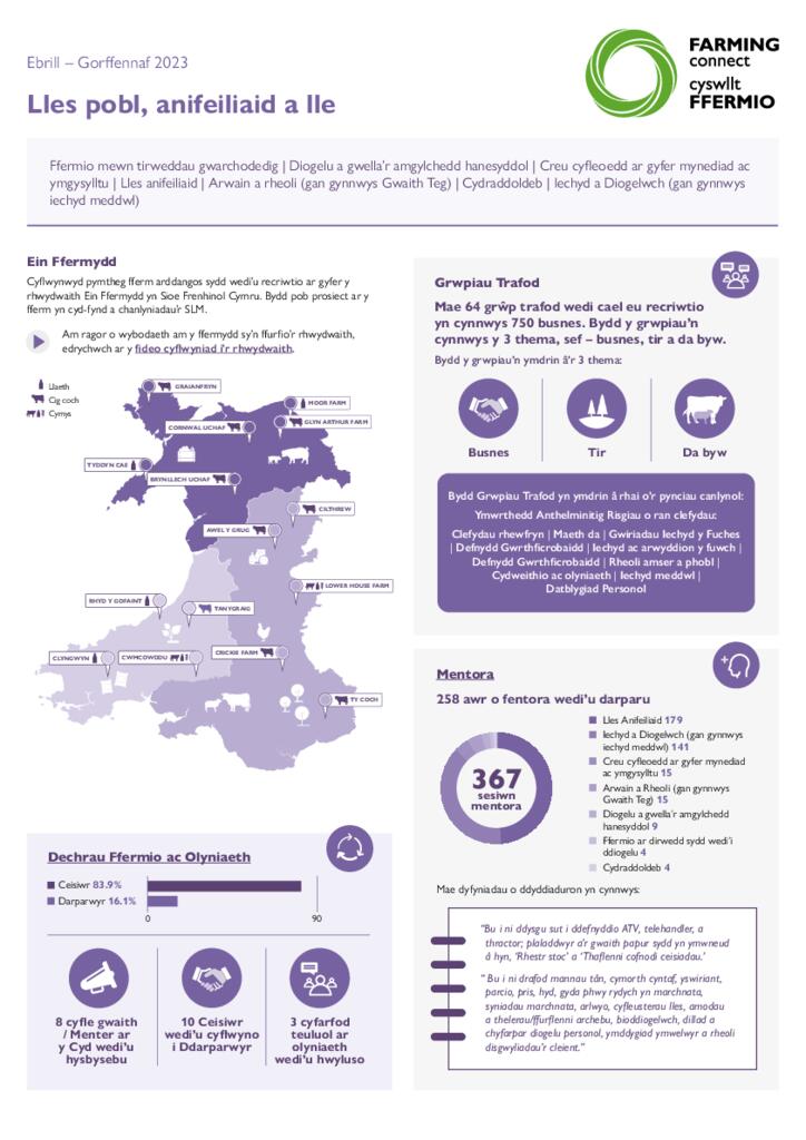 Lles pobl, anifeiliaid a lle Ebrill – Gorffennaf 2023