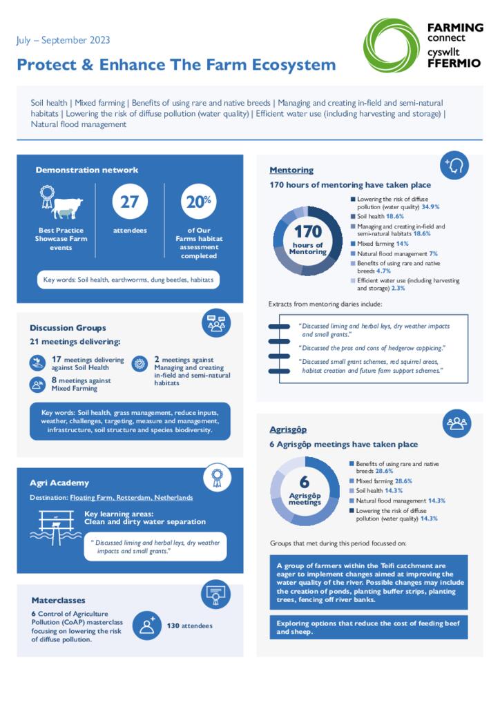 Protect & Enhance The Farm Ecosystem July – September 2023