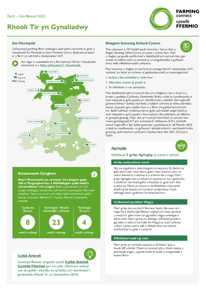 Rheoli Tir yn Gynaliadwy Ebrill – Gorffennaf 2023