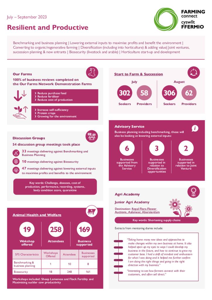 Resilient and Productive July – September 2023