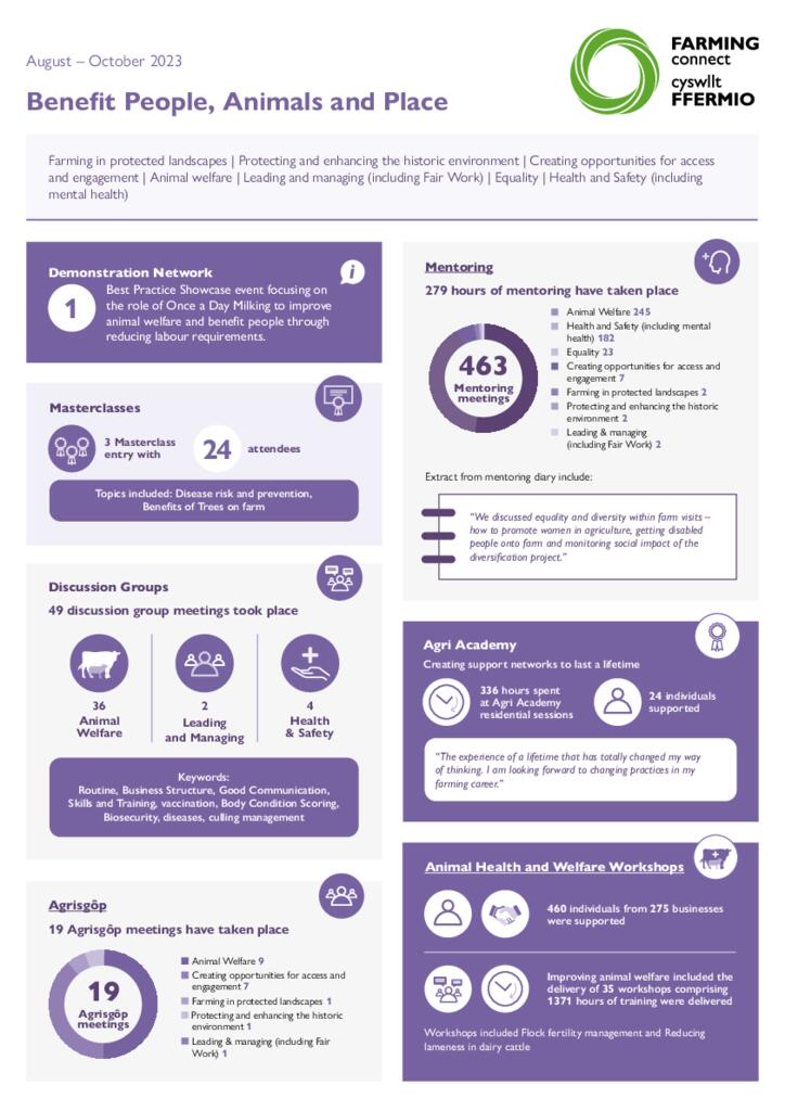 Benefit People, Animals and Place August – October 2023