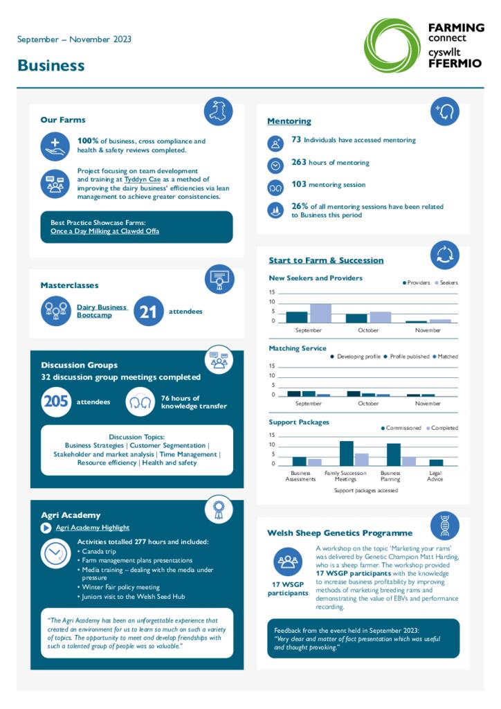 Business - September – November 2023