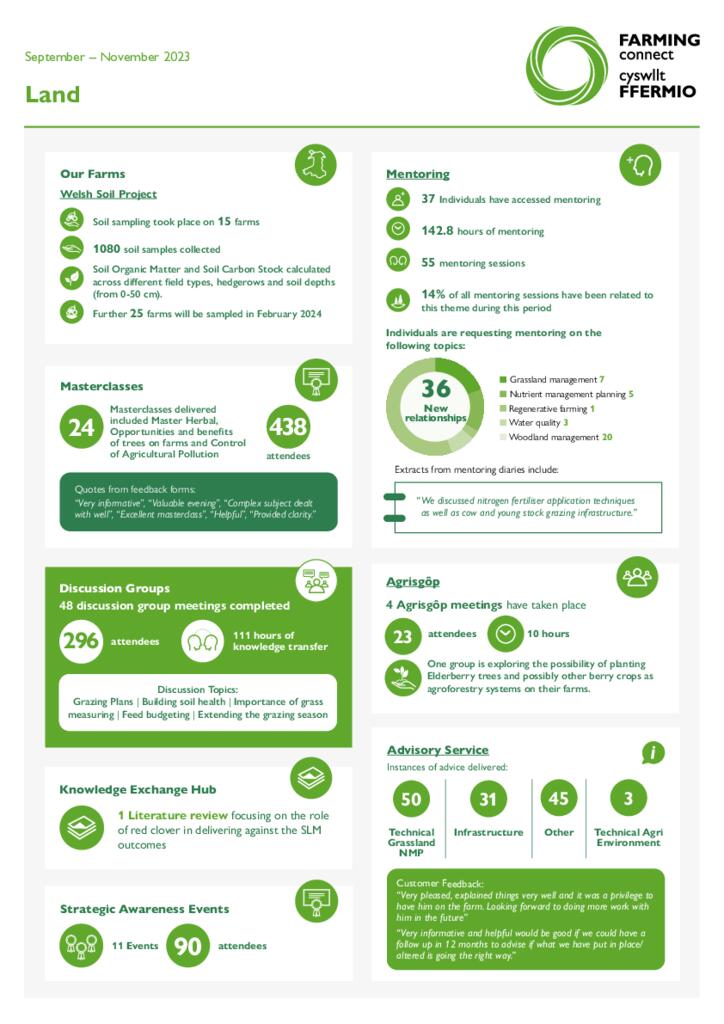 Land - September – November 2023