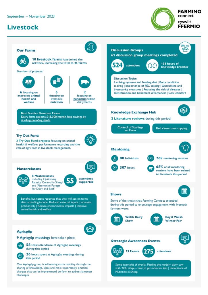 Livestock - September – November 2023