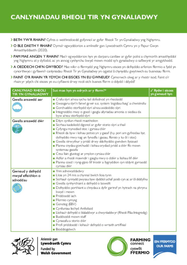 Canlyniadau Rheoli Tir Yn Gynaliadwy