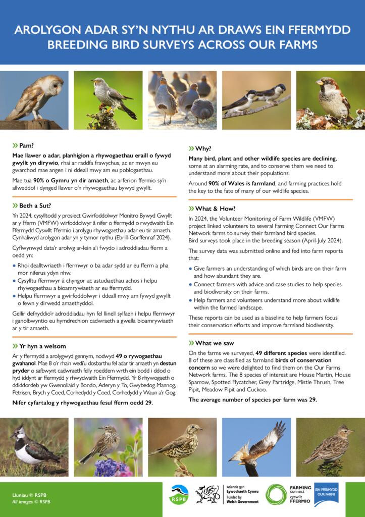 Arolygon Adar Sy’n Nythu Ar Draws Ein Ffermydd - Breeding Bird Surveys Across Our Farms
