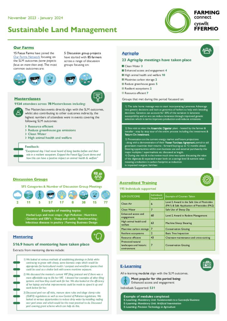 Sustainable Land Management - November 2023 - January 2024