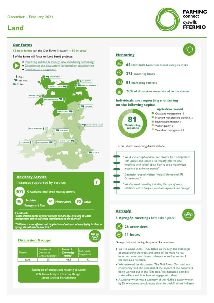 Land - December 2023 – February 2024_1