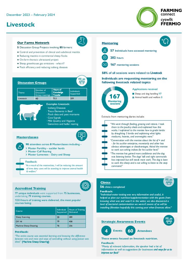 Livestock - December 2023 – February 2024_1