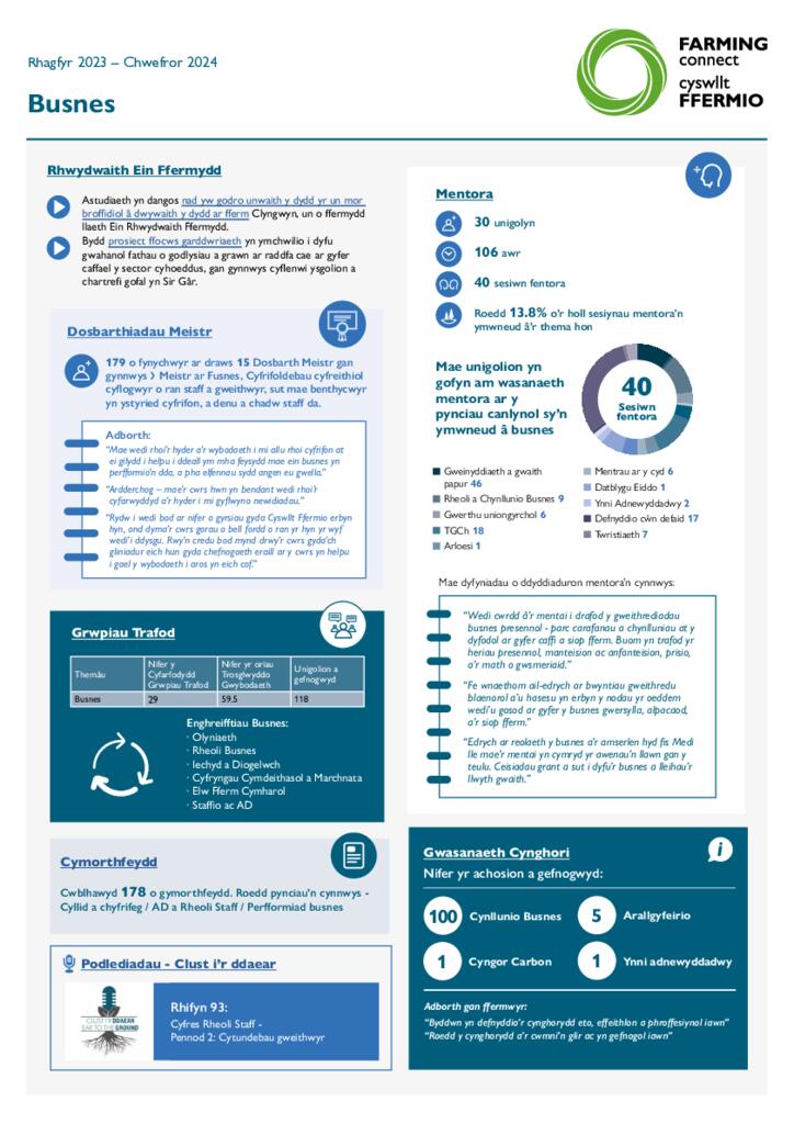 Business - December 2023 – February 2024_1