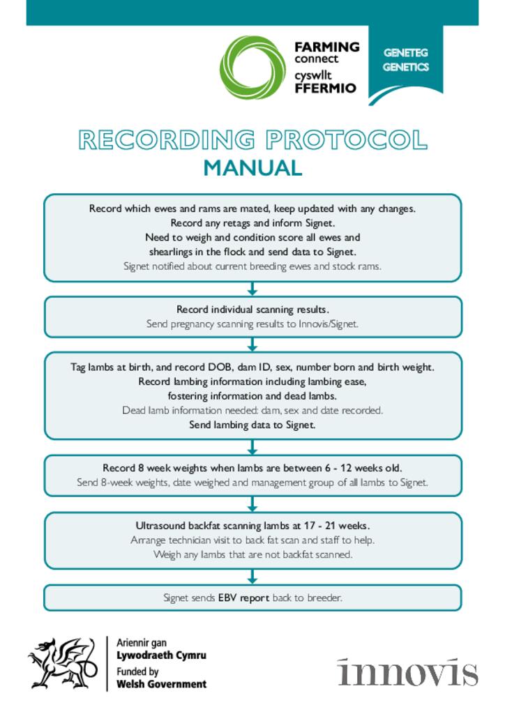 Protocol Cofnodi Â Llaw - Recording Protocol Manual