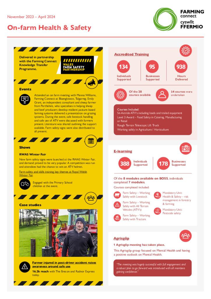 On-farm Health & Safety November 2023 – April 2024