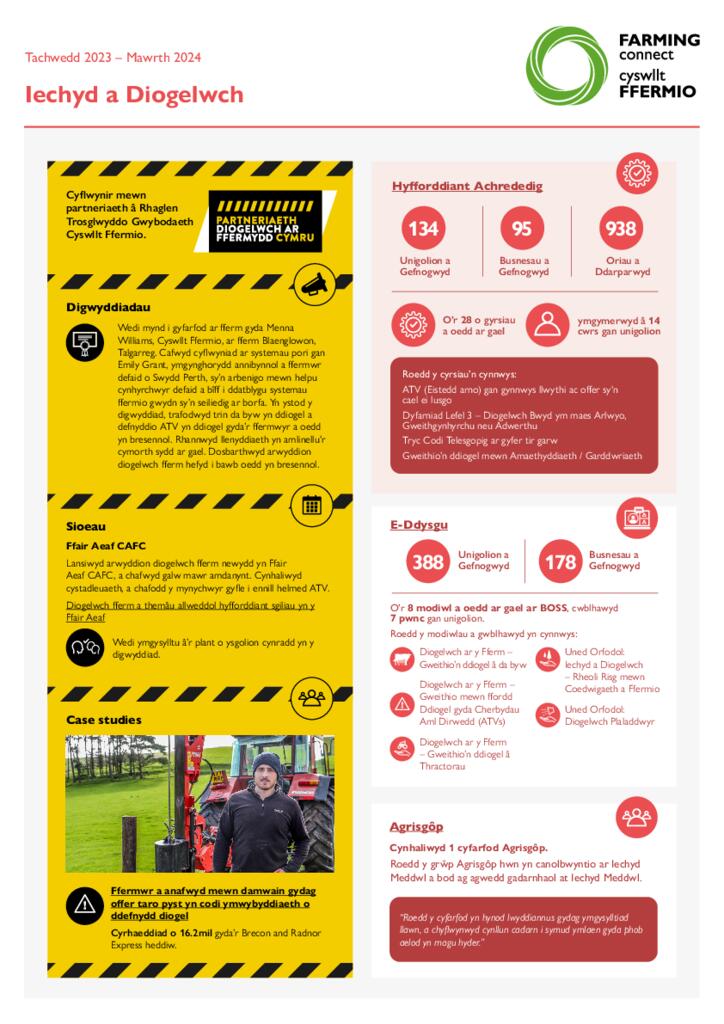 Iechyd a Diogelwch Tachwedd 2023 – Mawrth 2024
