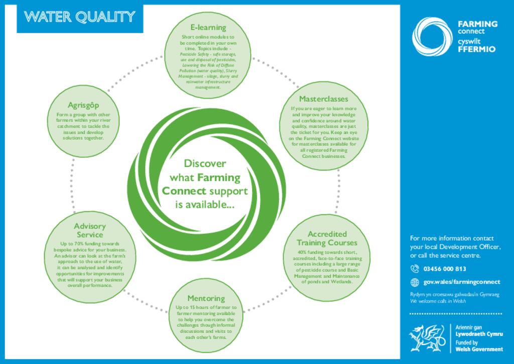 Ansawdd Dŵr - Water Quality